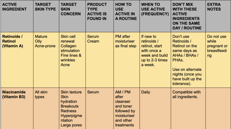 a-beginner-s-guide-to-active-ingredients-in-skincare-products-broken-down-by-skin-type-and