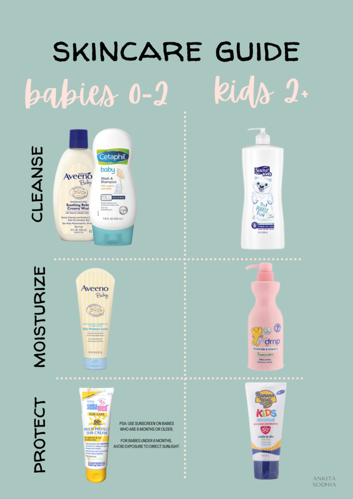 skincare for kids