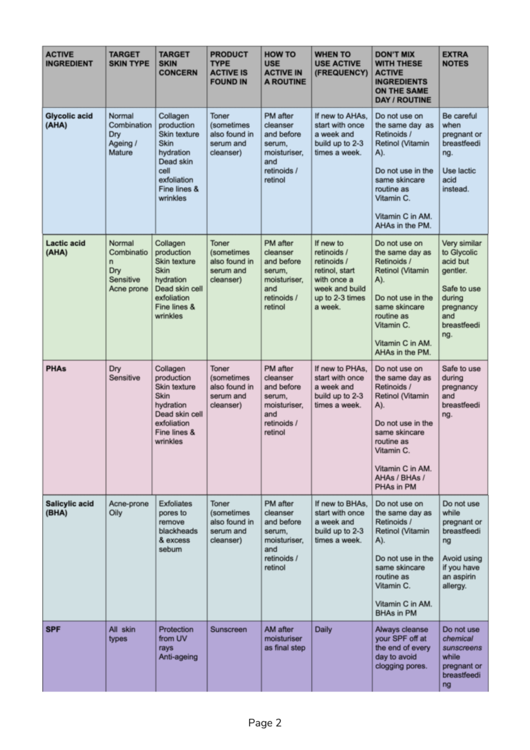 A Beginner's Guide To Skincare Active Ingredients In Products Broken ...